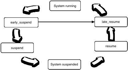 Android应用程序开发以及背后的设计思想深度剖析