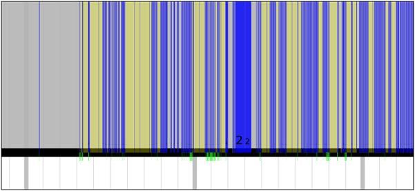 图 2. perf timechart detail