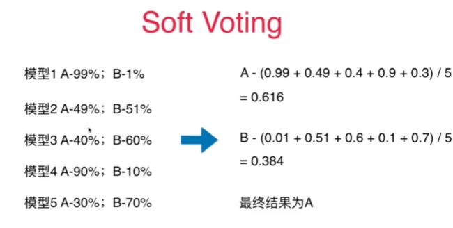 第13章 集成学习和随机森林_第8张图片
