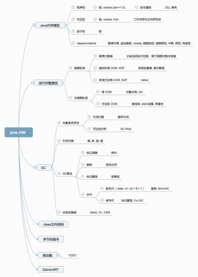 java_JVM