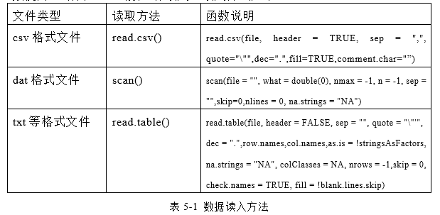 数据读入