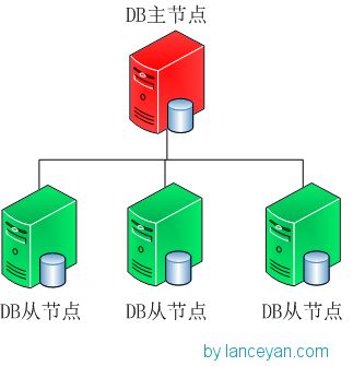 mongodb4