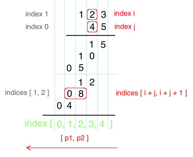 Multiplication