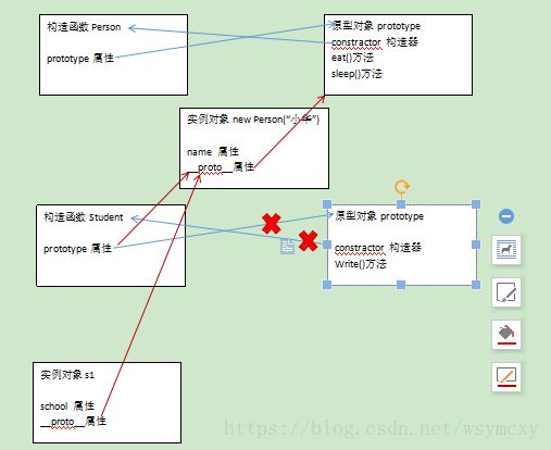 代码图解