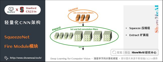 SqueezeNet; Fire Module 模块