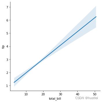 regplot3_scatter