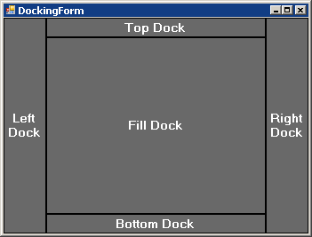 利用Anchor和Dock属性管理WinForm控件