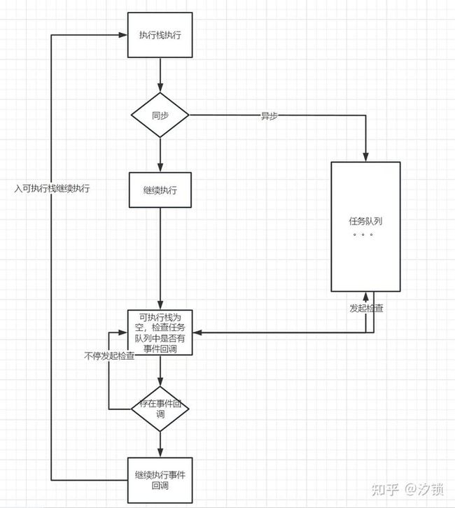JavaScript 运行机制_第1张图片
