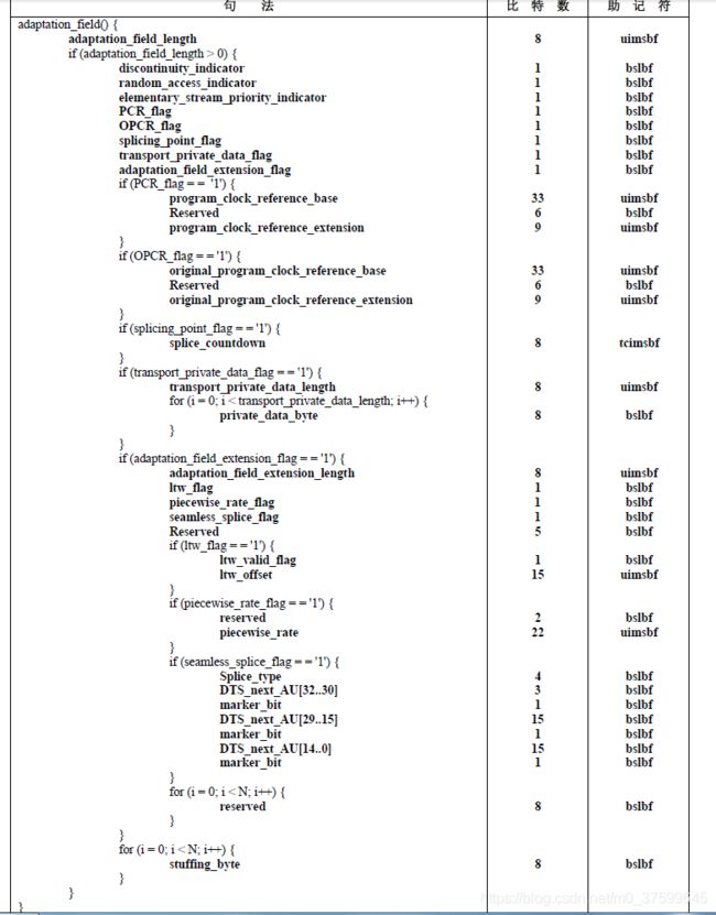 hls协议分析_第9张图片