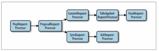 leaderpipeline