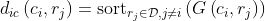 d_{i c}\left(c_{i}, r_{j}\right)=\operatorname{sort}_{r_{j} \in \mathcal{D}, j \neq i}\left(G\left(c_{i}, r_{j}\right)\right)