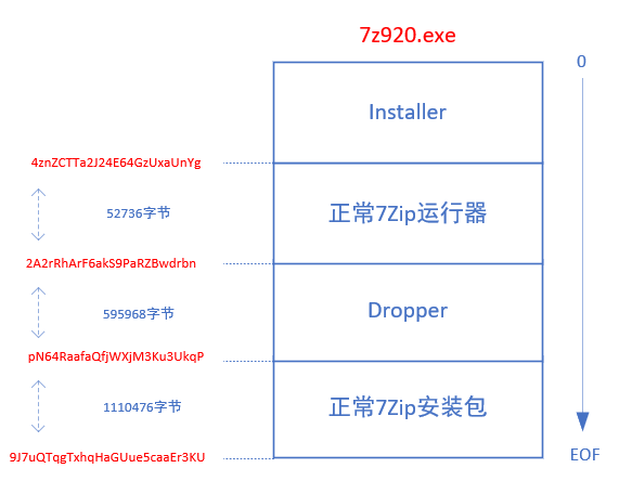 Darkhotel组织渗透隔离网络的Ramsay组件分析