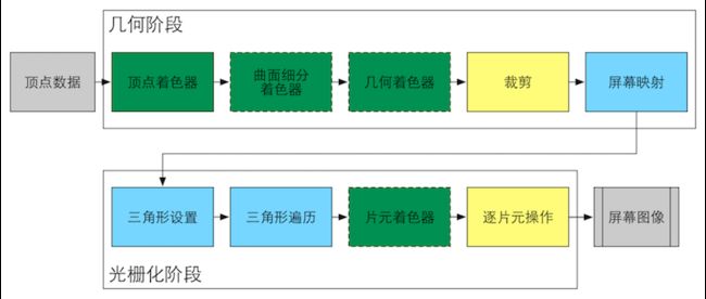 GPU流水线.png-82.2kB