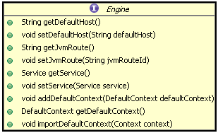 图11. Engine 接口的类结构