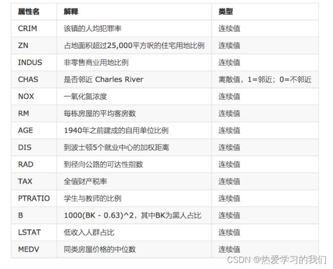 [外链图片转存失败,源站可能有防盗链机制,建议将图片保存下来直接上传(img-BVKWh710-1664347182811)(F:\机器学习与数据挖掘\第13次课_9月22日\2.线性回归\2.1 线性回归简介.assets\006tNbRwly1ga8u39xrmlj30xo0ryk16.jpg)]