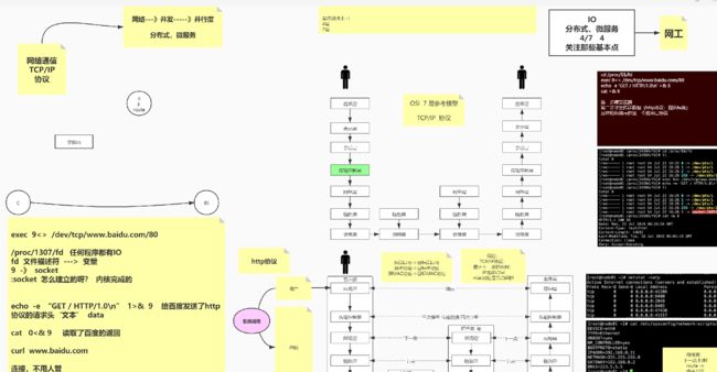 震撼！华为工程师又出神作，这份操作系统与网络，助你横扫BAT