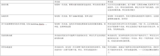 Vue全面知识点速查_第16张图片