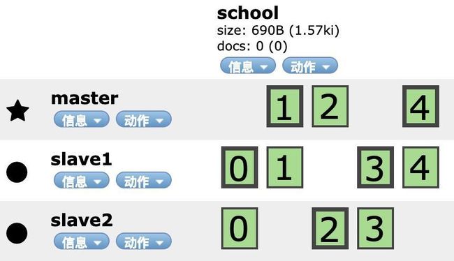 创建索引