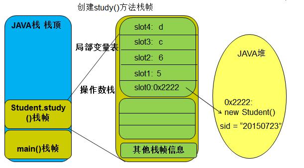 java程序的执行过程详解