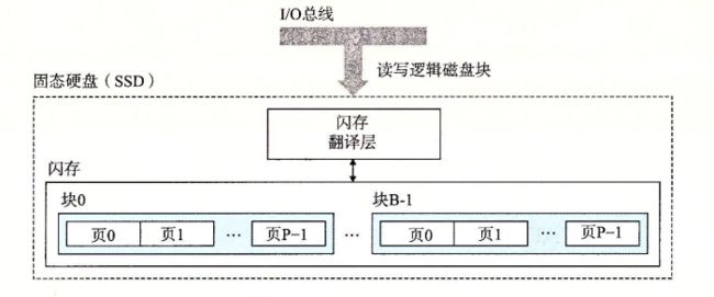 固态硬盘