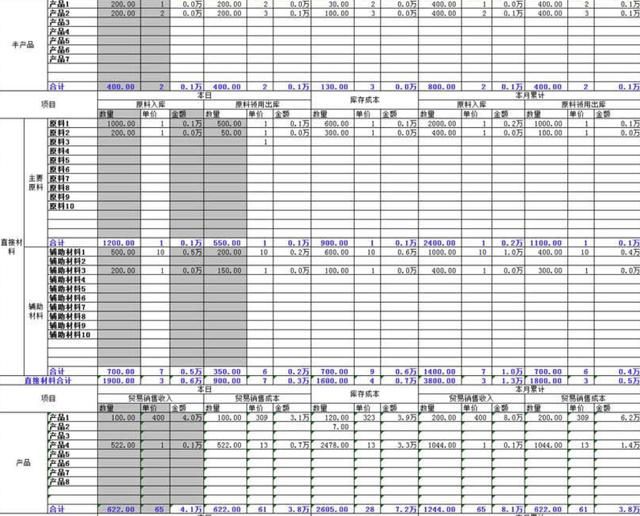 数据可视化黑科技！它比Excel透视表、python强大20倍