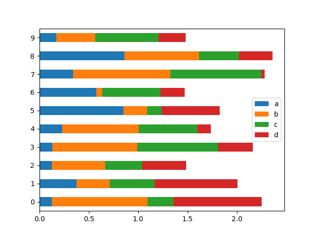 _images/barh_plot_stacked_ex.png