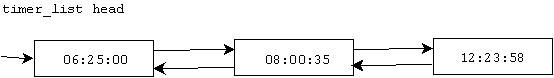 基于排序链表的定时器