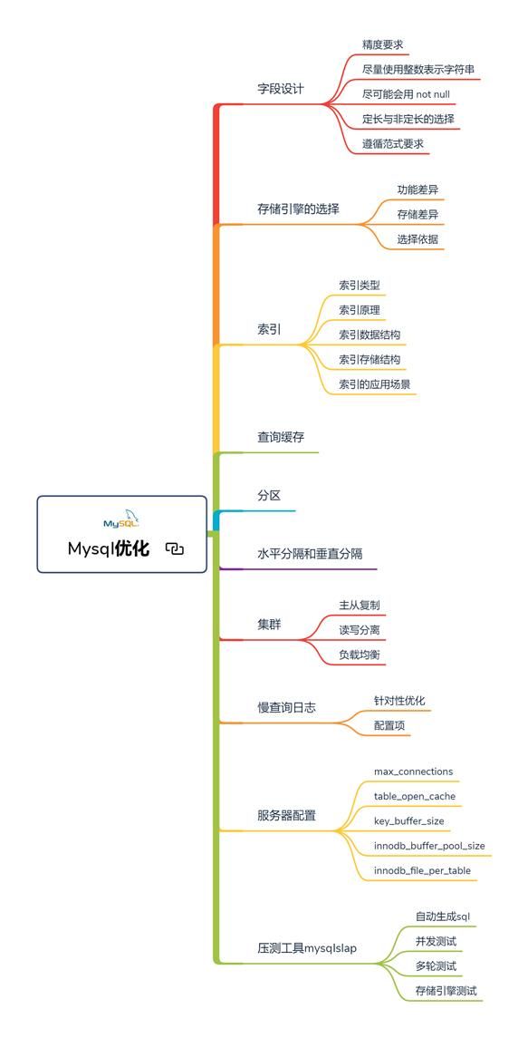 送给处于瓶颈期的你！89年架构师结合项目实战，踏平Java开发之路