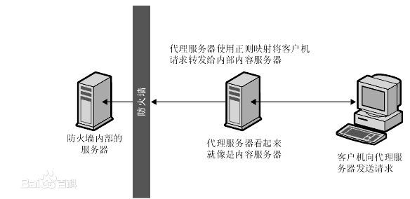 Nginx搭建反向代理服务器过程详解