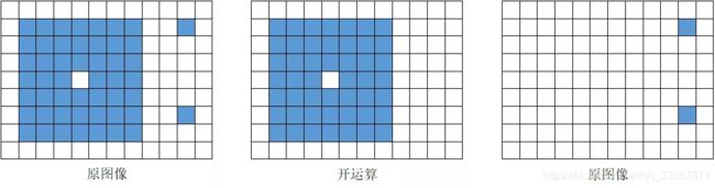 图6-25 图像顶帽运算的三个阶段