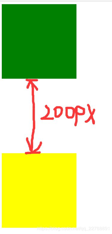 HTML/CSS基础课程笔记_第37张图片