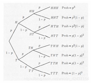 Chapter 1 (Sample Space and Probability): Independence (独立性)_第5张图片
