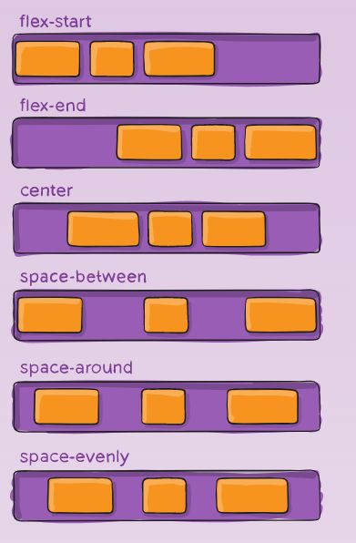Unity UI Toolkit Manual文档阅读记录_第11张图片