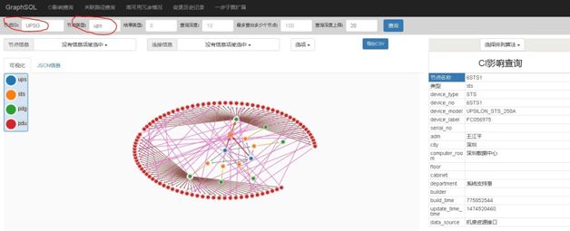 图9  CI影响范围的查询