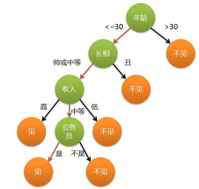 这里写图片描述