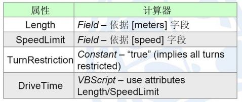 ArcGIS网络概述 - 杰迪武士 - The Temple of JeDi