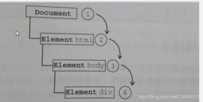 JavaScript与DOM编程_第22张图片