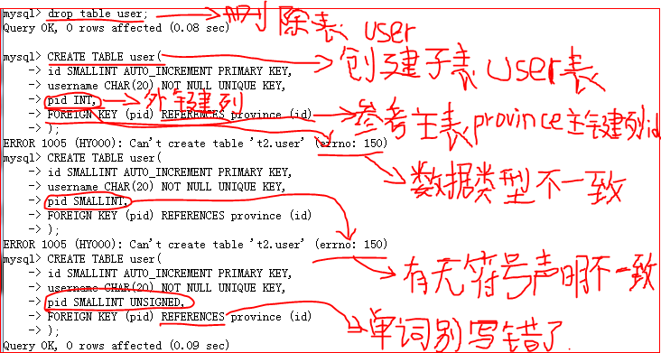 外键约束，子表：user表