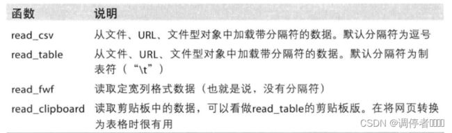利用Python进行数据分析的学习笔记——chap6_第1张图片