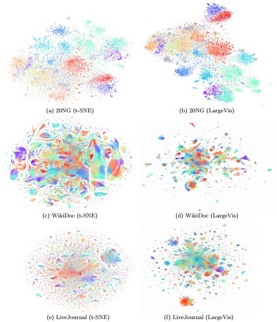 LargeVis与t-SNE对比效果