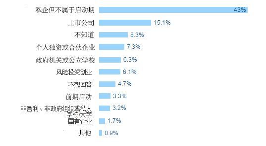 程序员薪酬待遇大调查：学哪种语言的最赚钱？