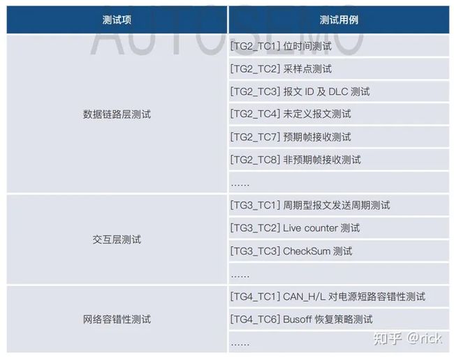 智能座舱架构与芯片- (14) 测试篇 上_第6张图片