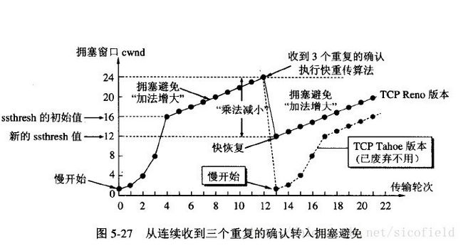 快恢复.jpg-52.9kB