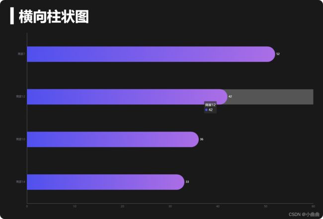 echarts——横向柱状图_第1张图片