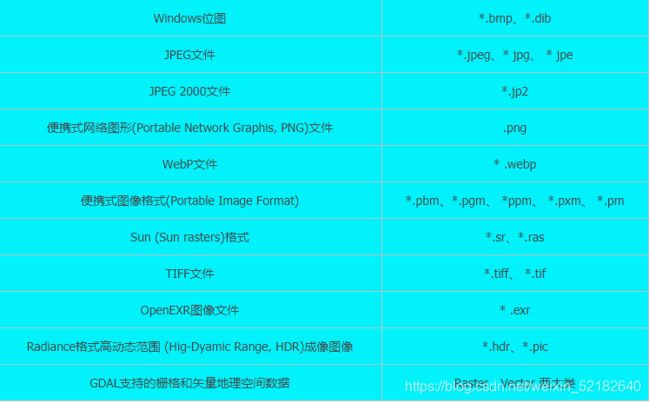 图像格式表