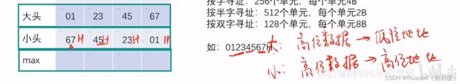 计算机组成原理——第三章存储系统_第15张图片