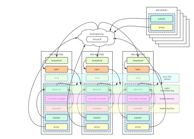 龙腾出行基于Kubernetes的DevOps流水线实战_第4张图片