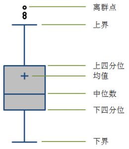 box-plot