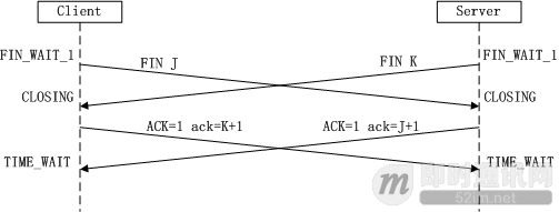 理论经典：TCP协议的3次握手与4次挥手过程详解_4.png