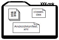 Android应用程序开发以及背后的设计思想深度剖析